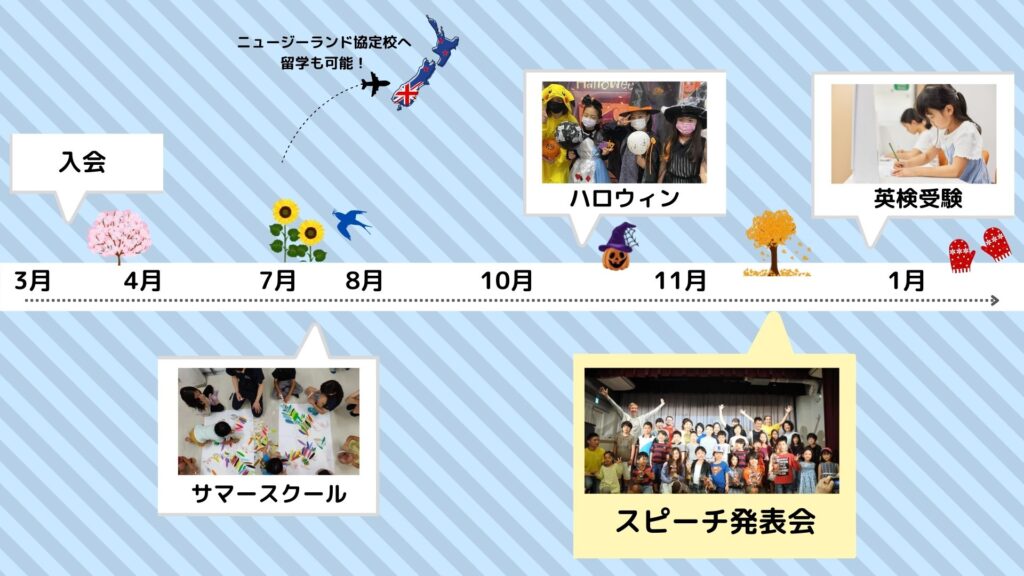 三軒茶屋インターナショナルの1年の流れ
